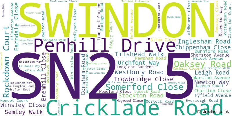A word cloud for the SN2 5 postcode
